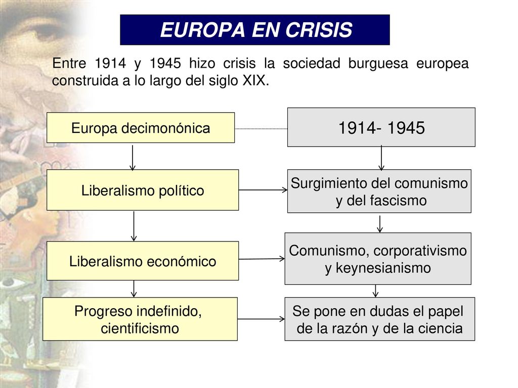 EUROPA EN CRISIS Entre 1914 y 1945 hizo crisis la sociedad burguesa europea construida a lo largo del siglo XIX.