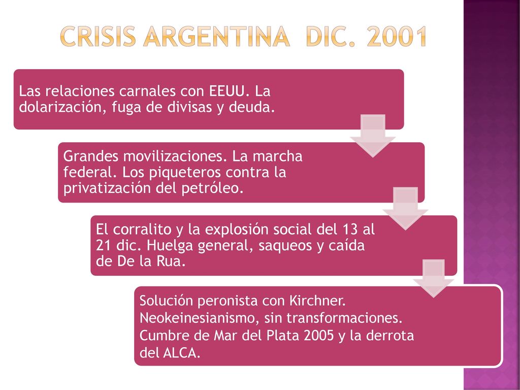 Crisis argentina dic Las relaciones carnales con EEUU. La dolarización, fuga de divisas y deuda.