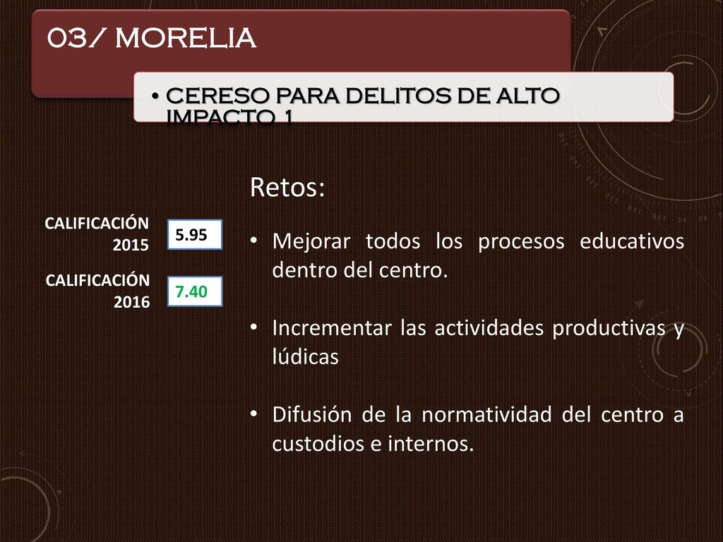 03/ MORELIA CERESO PARA DELITOS DE ALTO IMPACTO 1. Retos: Mejorar todos los procesos educativos dentro del centro.