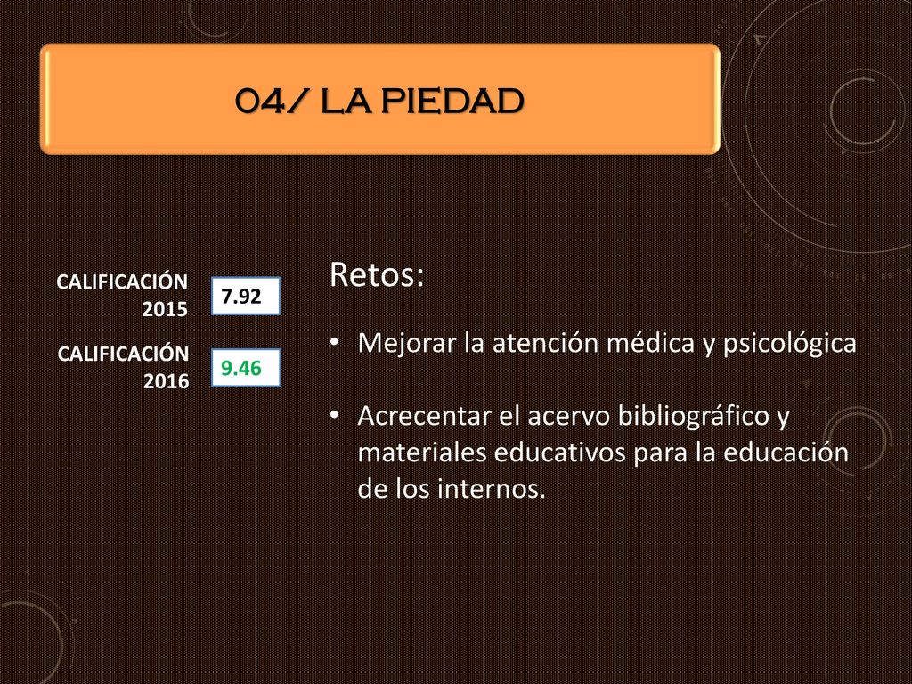 Retos: 04/ LA PIEDAD Mejorar la atención médica y psicológica