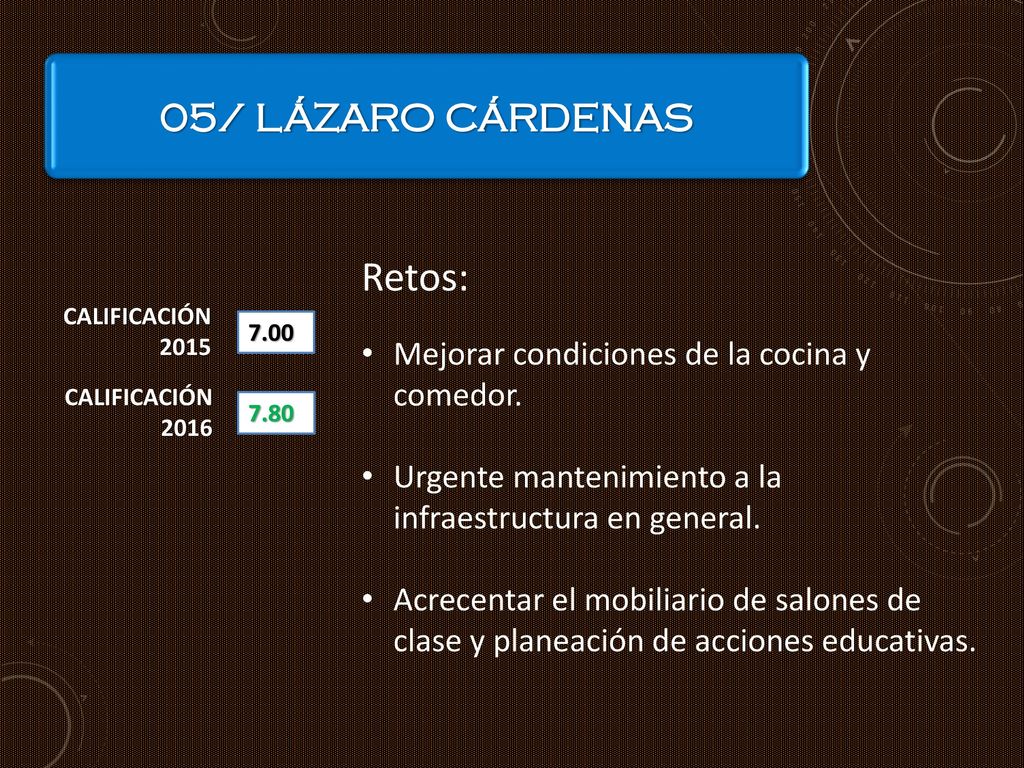 Retos: 05/ LÁZARO CÁRDENAS Mejorar condiciones de la cocina y comedor.