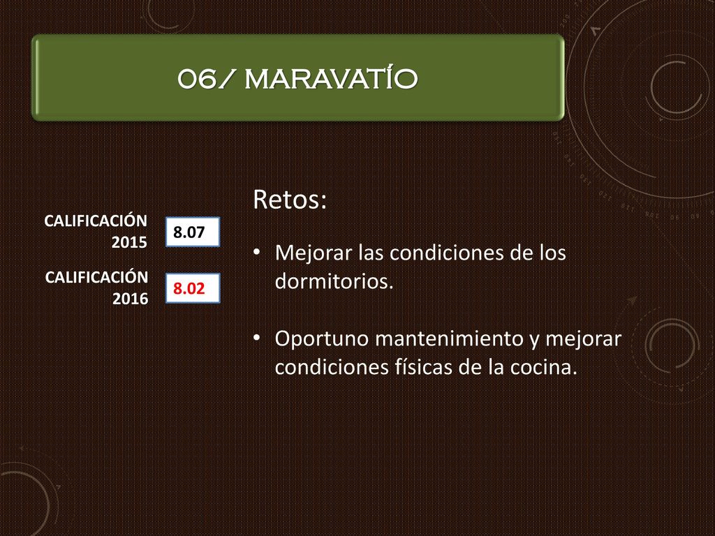 Retos: 06/ MARAVATÍO Mejorar las condiciones de los dormitorios.