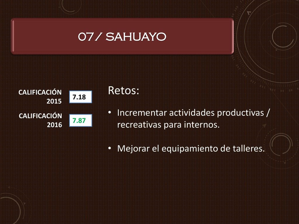 07/ SAHUAYO Retos: Incrementar actividades productivas / recreativas para internos. Mejorar el equipamiento de talleres.