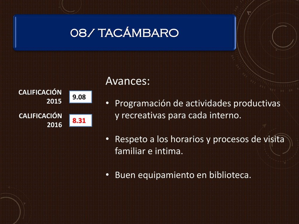 08/ TACÁMBARO Avances: Programación de actividades productivas y recreativas para cada interno.