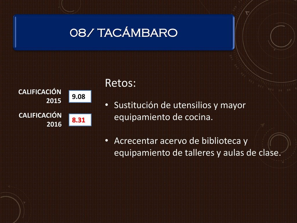 08/ TACÁMBARO Retos: Sustitución de utensilios y mayor equipamiento de cocina.