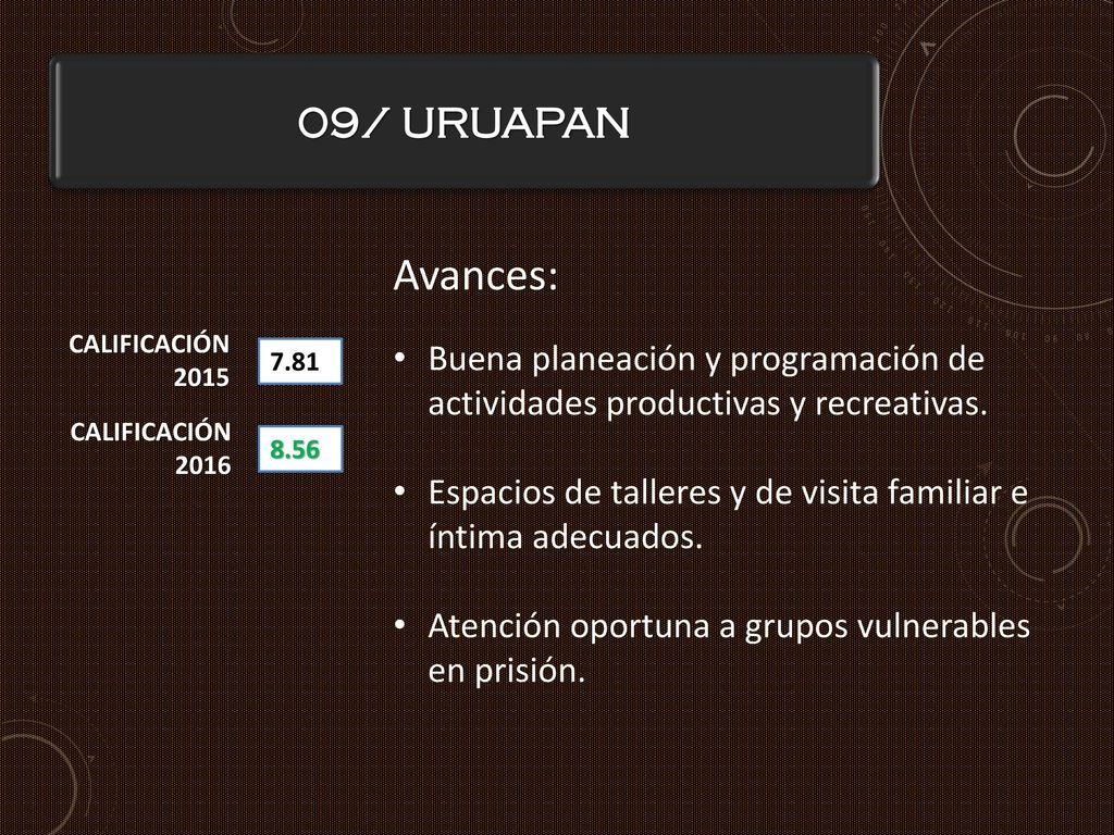 09/ URUAPAN Avances: Buena planeación y programación de actividades productivas y recreativas.