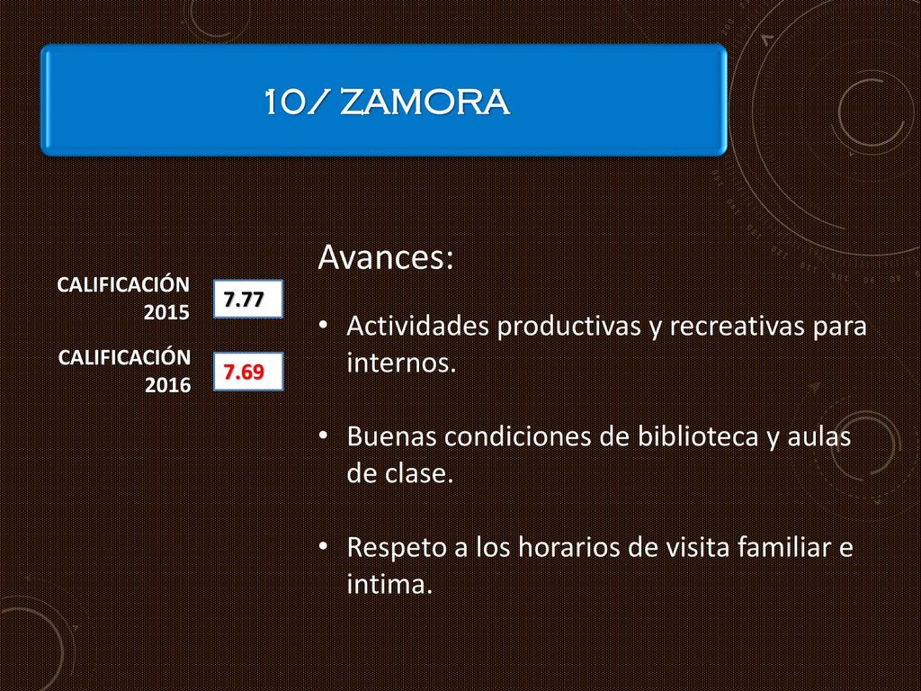 10/ ZAMORA Avances: Actividades productivas y recreativas para internos. Buenas condiciones de biblioteca y aulas de clase.