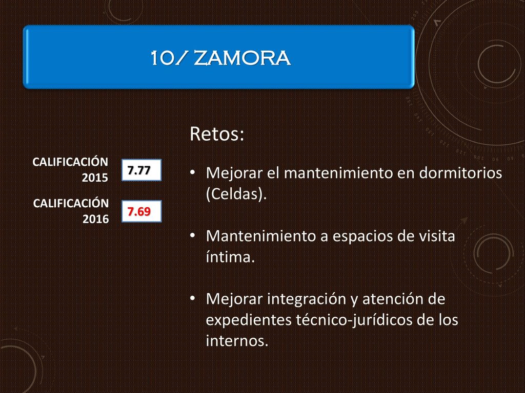 Retos: 10/ ZAMORA Mejorar el mantenimiento en dormitorios (Celdas).