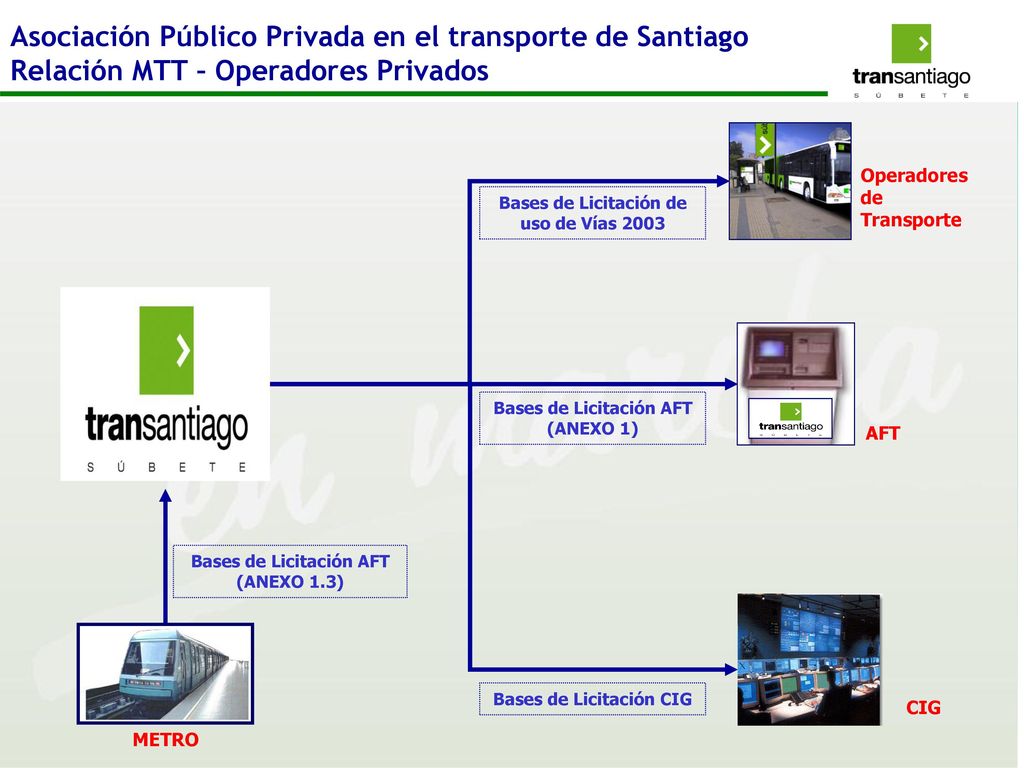 Asociación Público Privada en el transporte de Santiago Relación MTT – Operadores Privados
