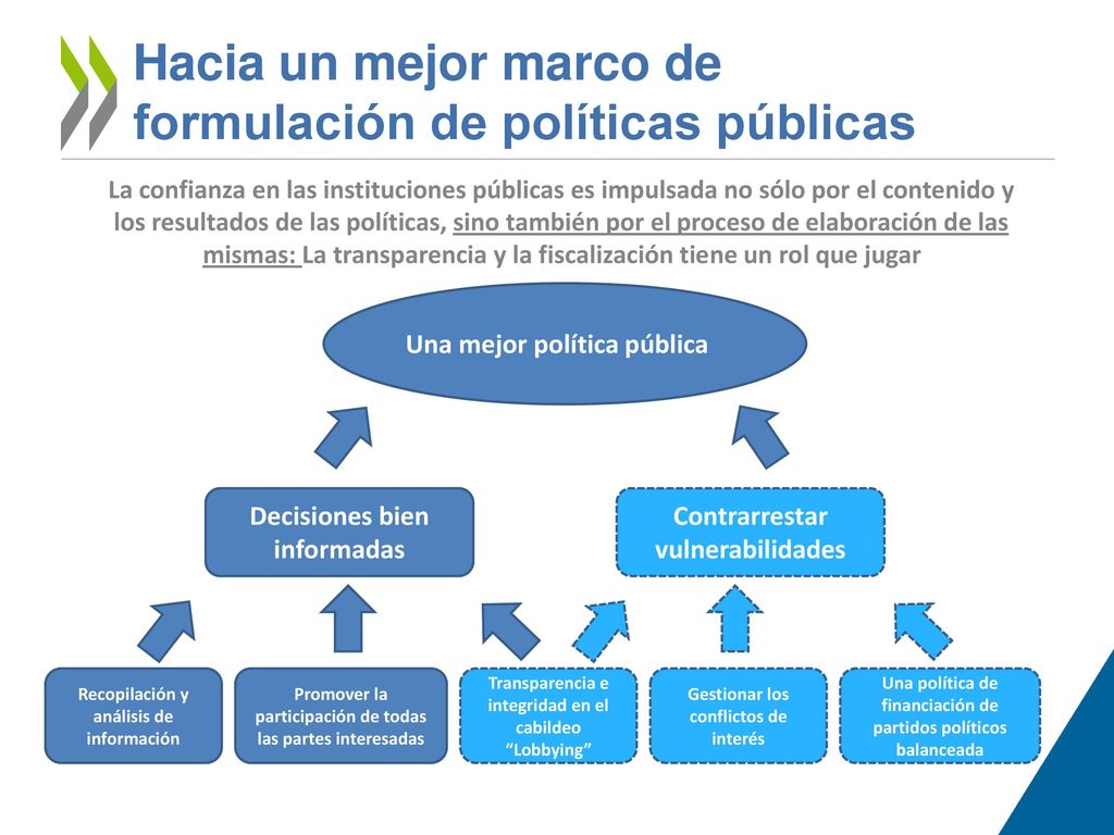 Hacia un mejor marco de formulación de políticas públicas