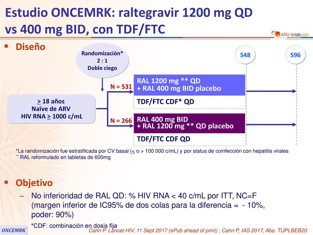 Estudio ONCEMRK: raltegravir 1200 mg QD vs 400 mg BID, con TDF/FTC