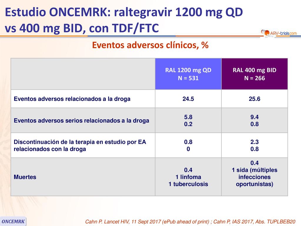 Estudio ONCEMRK: raltegravir 1200 mg QD vs 400 mg BID, con TDF/FTC