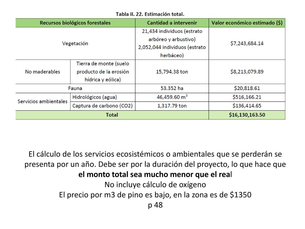 El cálculo de los servicios ecosistémicos o ambientales que se perderán se presenta por un año.