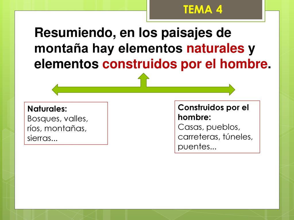 Resumiendo, en los paisajes de montaña hay elementos naturales y elementos construidos por el hombre.
