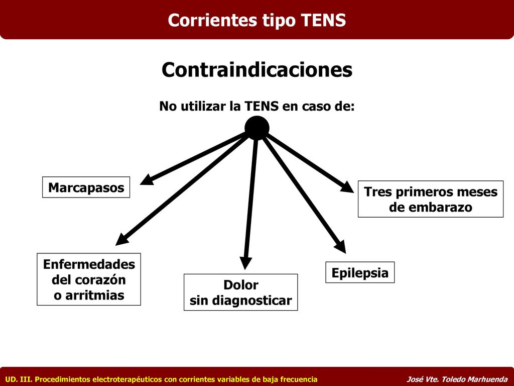 Contraindicaciones Corrientes tipo TENS