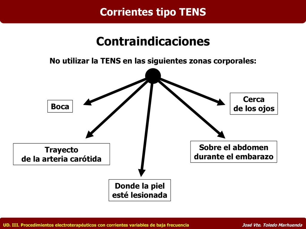 Contraindicaciones Corrientes tipo TENS