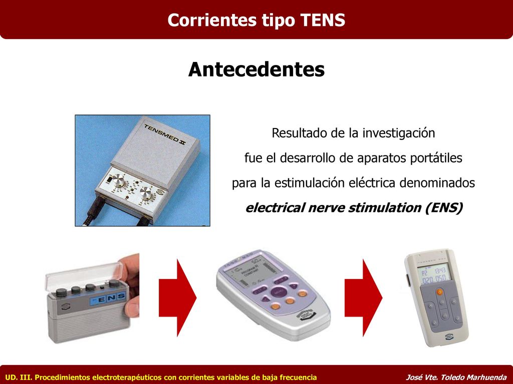 Antecedentes Corrientes tipo TENS