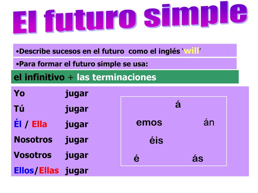 Simple second. Futuro imperfecto в испанском языке. Испанский язык futuro simple. Простое будущее в испанском. Таблица Future simple в испанском.