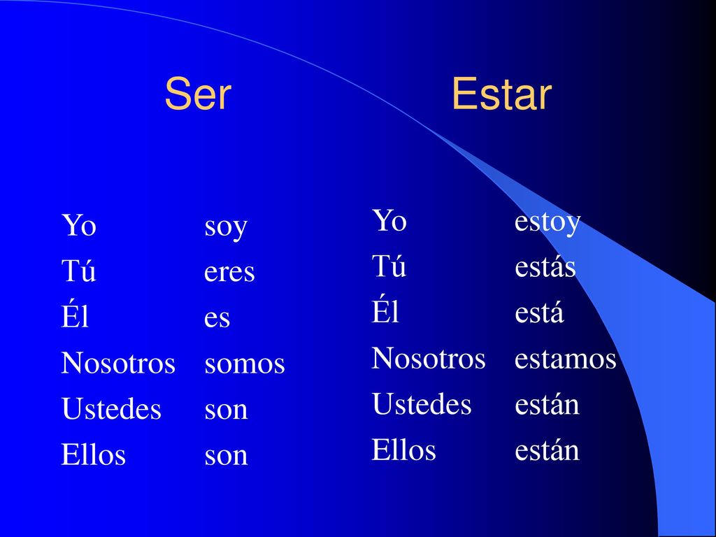 Ser Estar Yo estoy Yo soy Tú estás Tú eres Él está Él es