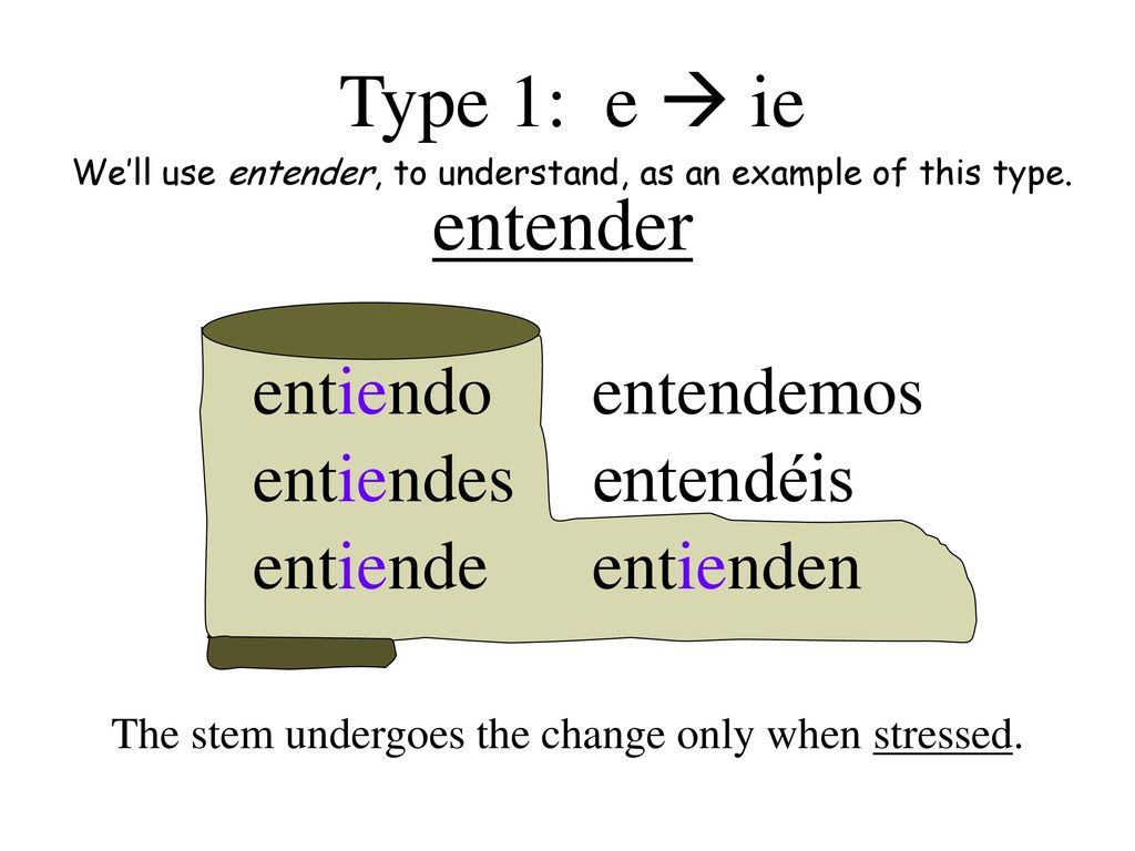 Type 1: e  ie entender entiendo entiendes entiende entendemos