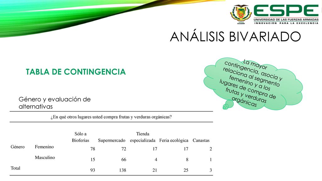 ¿En qué otros lugares usted compra frutas y verduras orgánicas