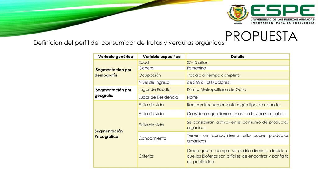 PROPUESTA Definición del perfil del consumidor de frutas y verduras orgánicas. Variable genérica. Variable especifica.