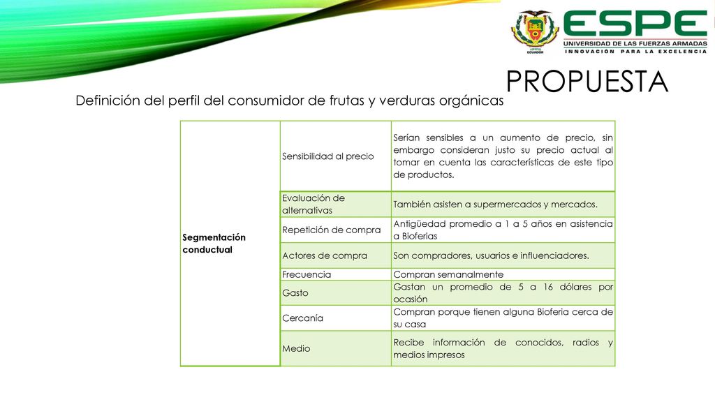 PROPUESTA Definición del perfil del consumidor de frutas y verduras orgánicas. Segmentación conductual.