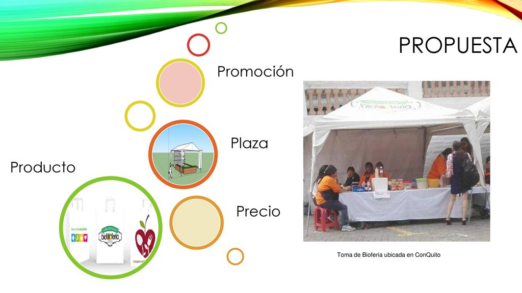 PROPUESTA Toma de Bioferia ubicada en ConQuito Producto Precio Plaza