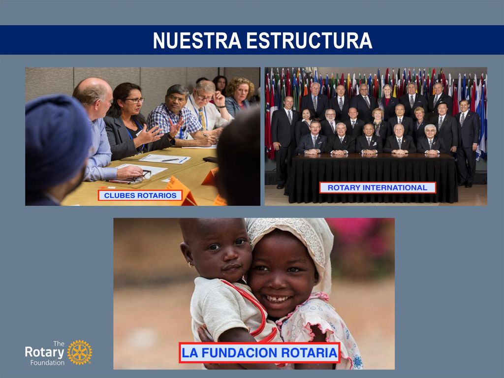 NUESTRA ESTRUCTURA Nuestra organización consta de tres pilares: CLICK