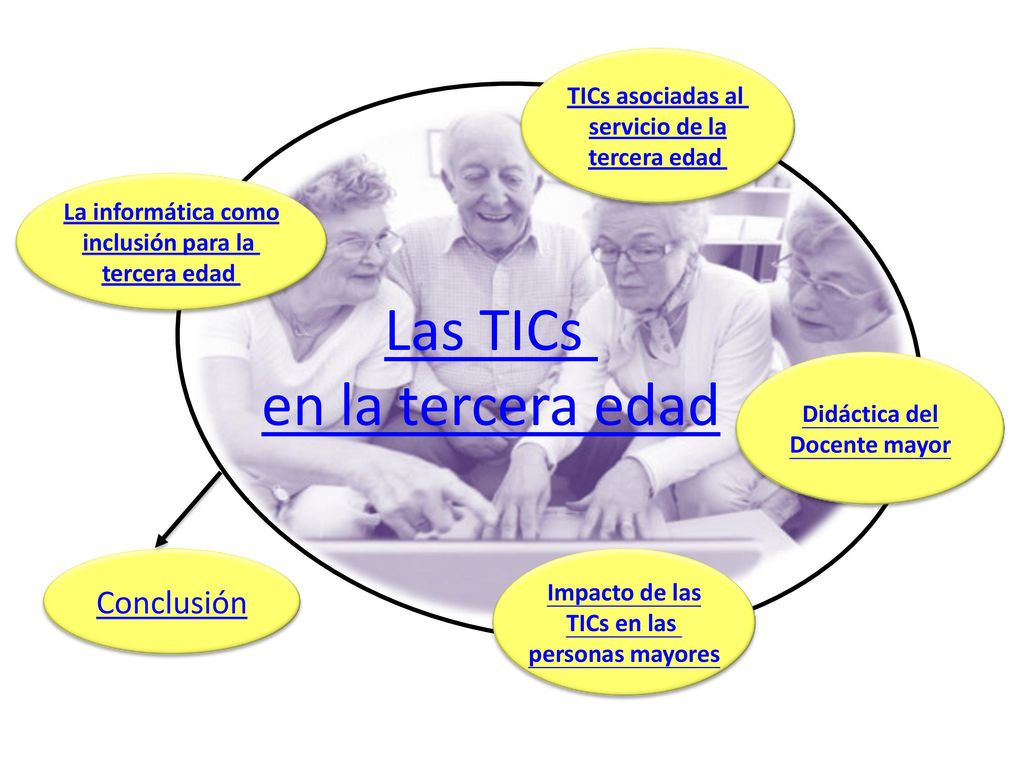 Las TICs en la tercera edad Conclusión TICs asociadas al