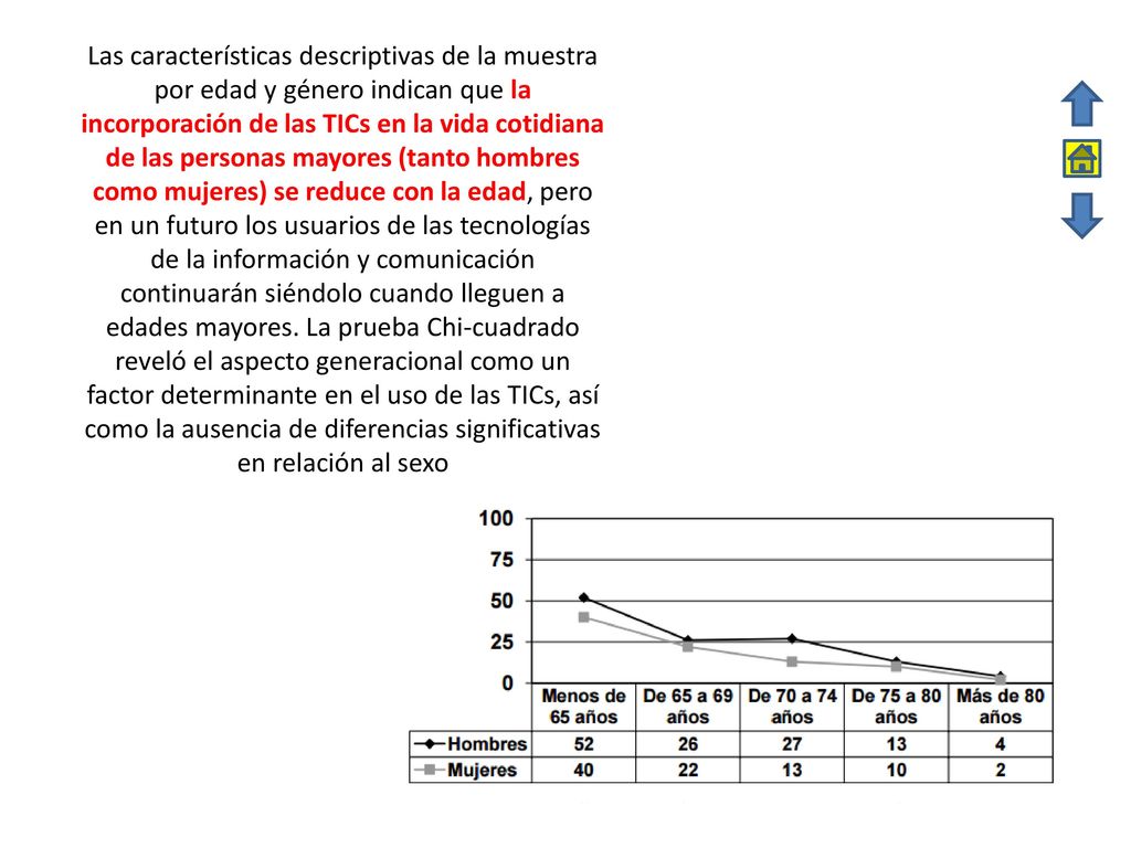 Las características descriptivas de la muestra por edad y género indican que la incorporación de las TICs en la vida cotidiana de las personas mayores (tanto hombres como mujeres) se reduce con la edad, pero en un futuro los usuarios de las tecnologías de la información y comunicación continuarán siéndolo cuando lleguen a edades mayores.