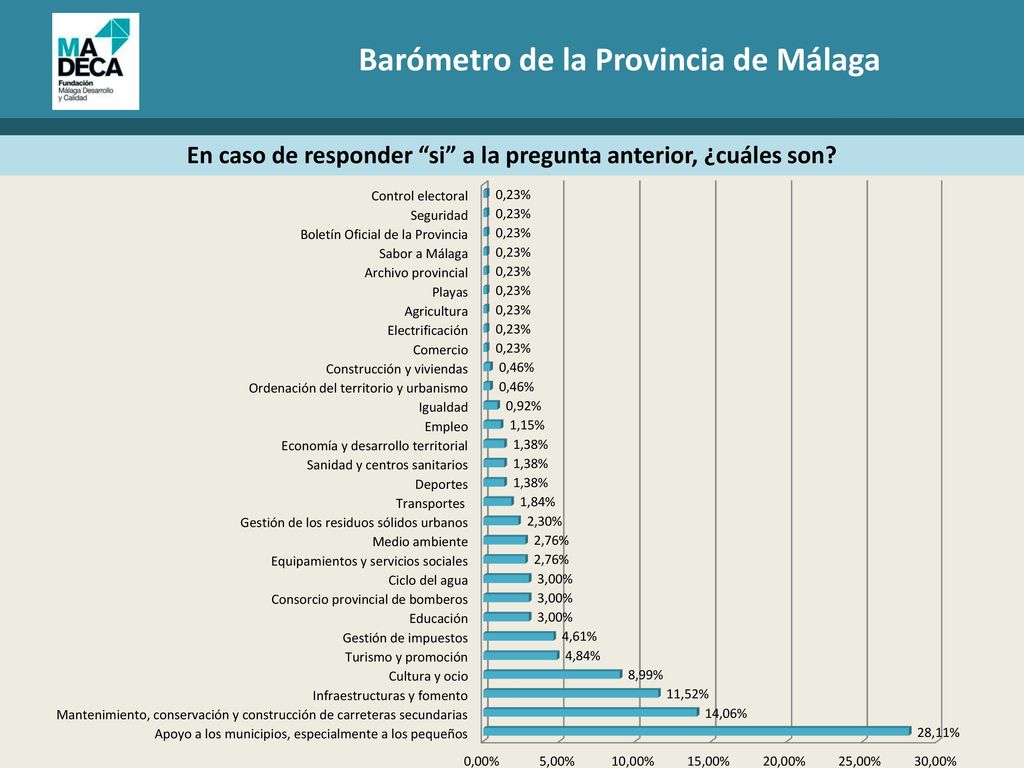 En caso de responder si a la pregunta anterior, ¿cuáles son