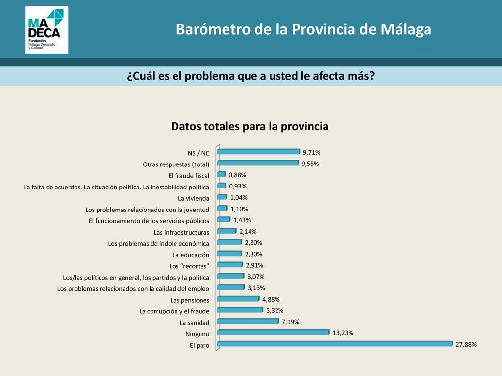 ¿Cuál es el problema que a usted le afecta más