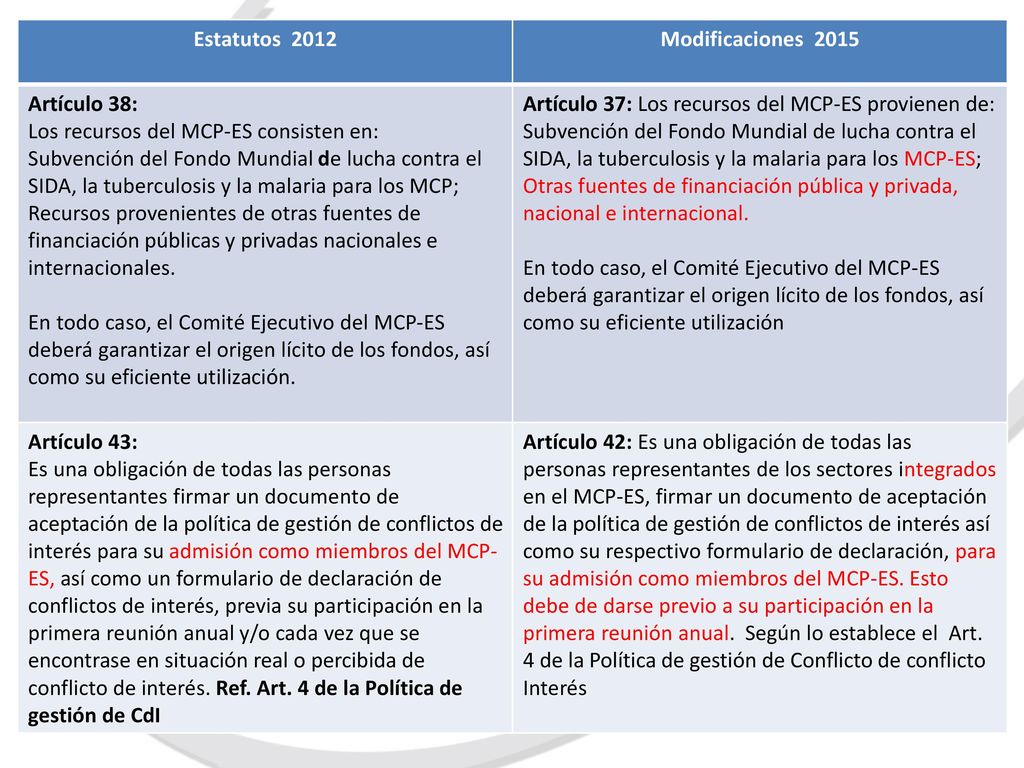 Estatutos 2012 Modificaciones Artículo 38: Los recursos del MCP-ES consisten en: