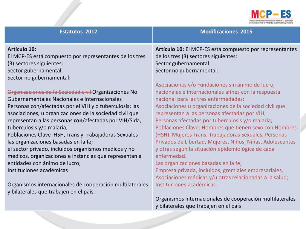 Estatutos 2012 Modificaciones Artículo 10: El MCP-ES está compuesto por representantes de los tres (3) sectores siguientes: