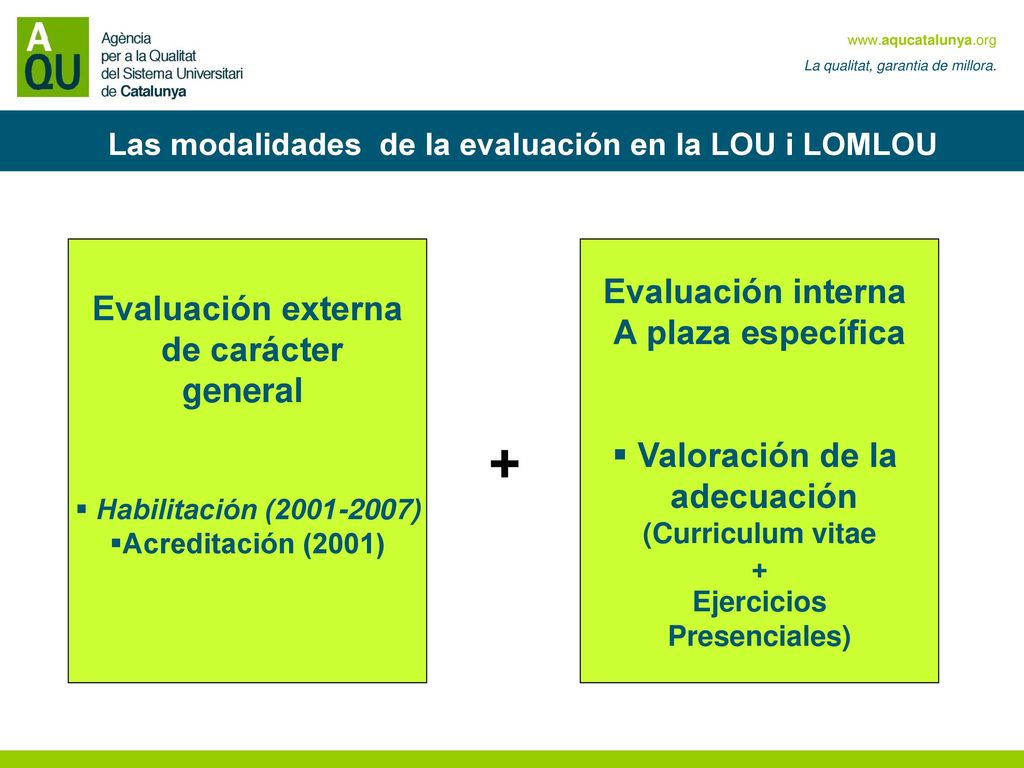 + Evaluación interna Evaluación externa A plaza específica de carácter