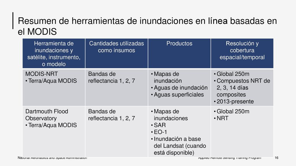 Resumen de herramientas de inundaciones en línea basadas en el MODIS