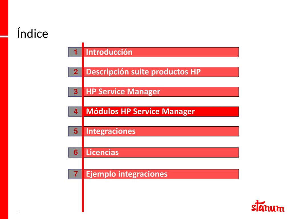 Índice Introducción Descripción suite productos HP HP Service Manager