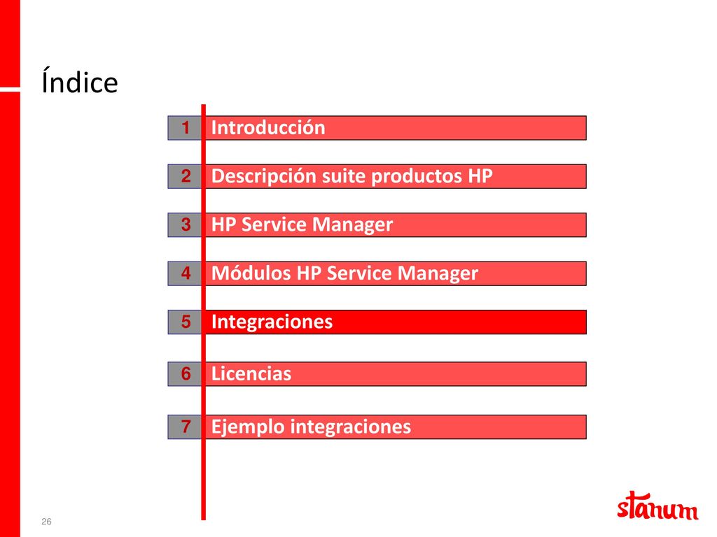 Índice Introducción Descripción suite productos HP HP Service Manager