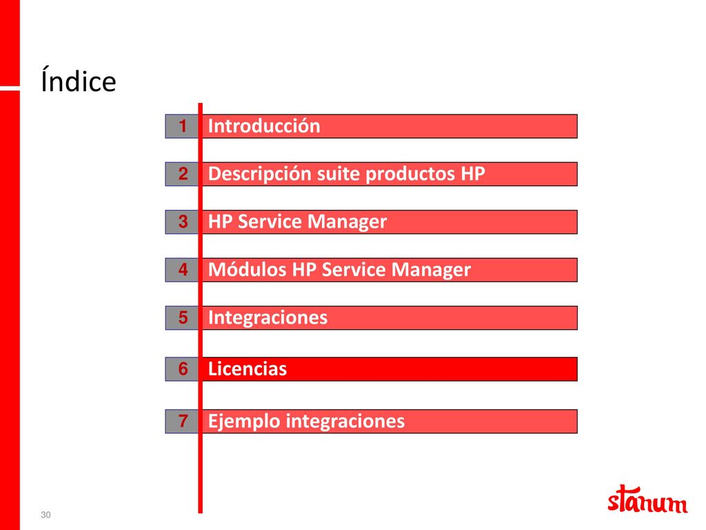 Índice Introducción Descripción suite productos HP HP Service Manager