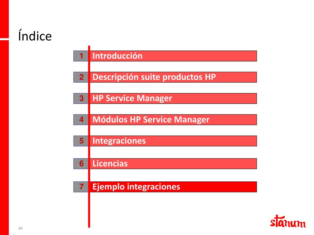 Índice Introducción Descripción suite productos HP HP Service Manager