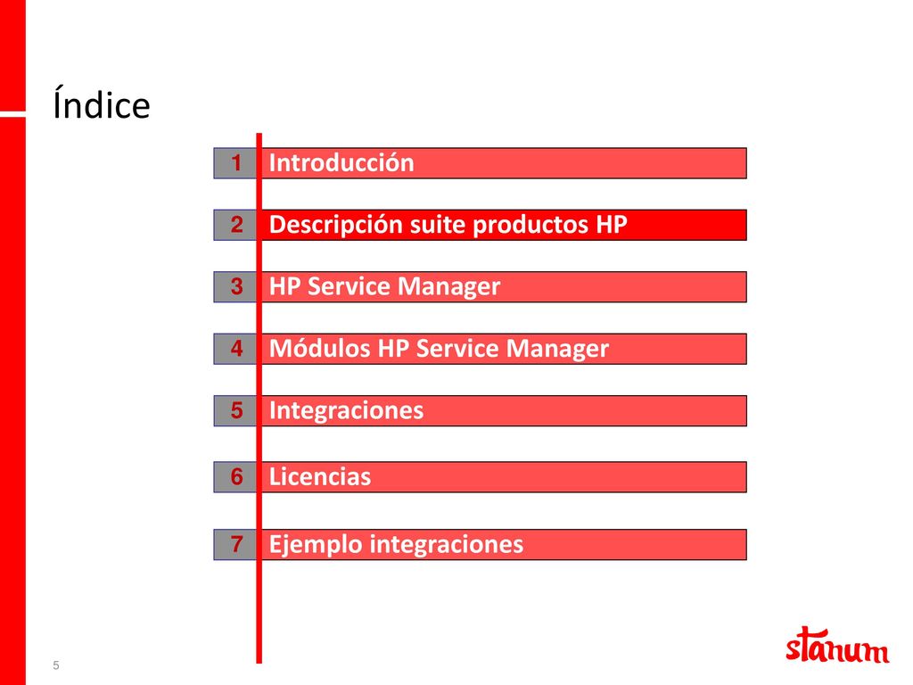 Índice Introducción Descripción suite productos HP HP Service Manager