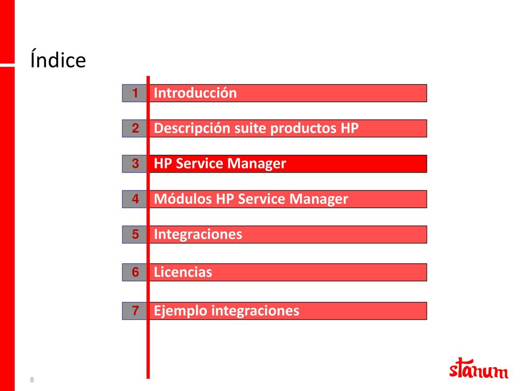 Índice Introducción Descripción suite productos HP HP Service Manager