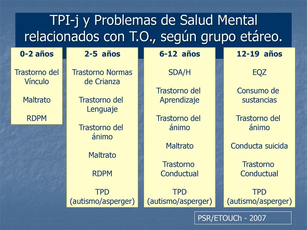TPI-j y Problemas de Salud Mental relacionados con T. O