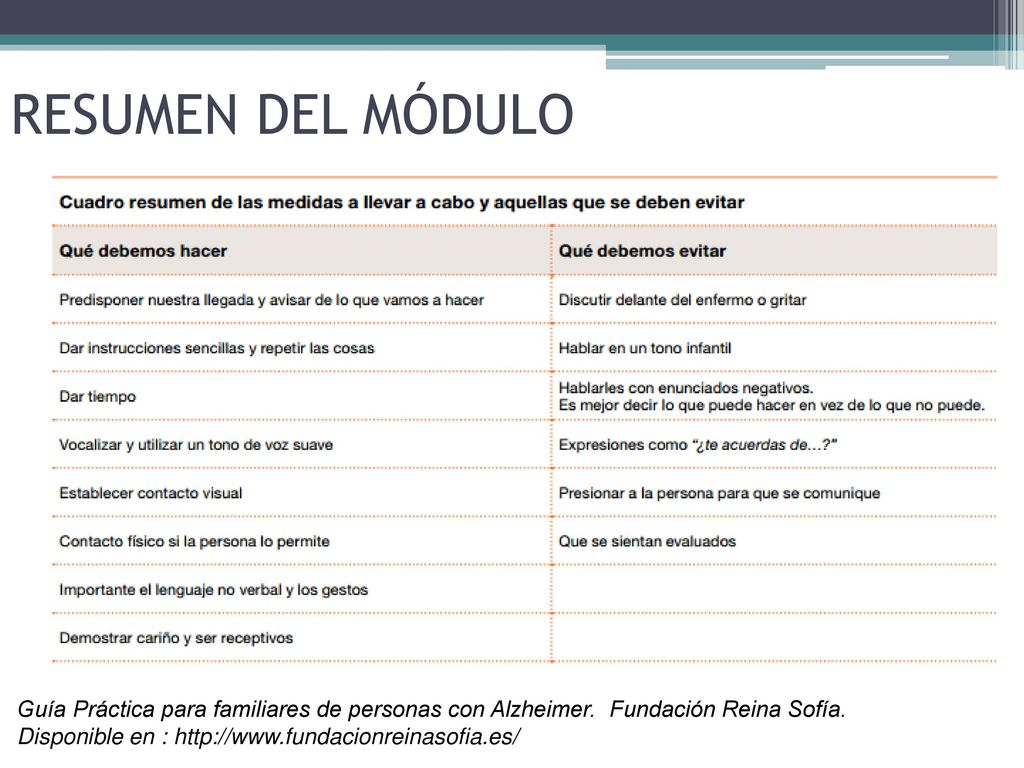 RESUMEN DEL MÓDULO Guía Práctica para familiares de personas con Alzheimer. Fundación Reina Sofía.