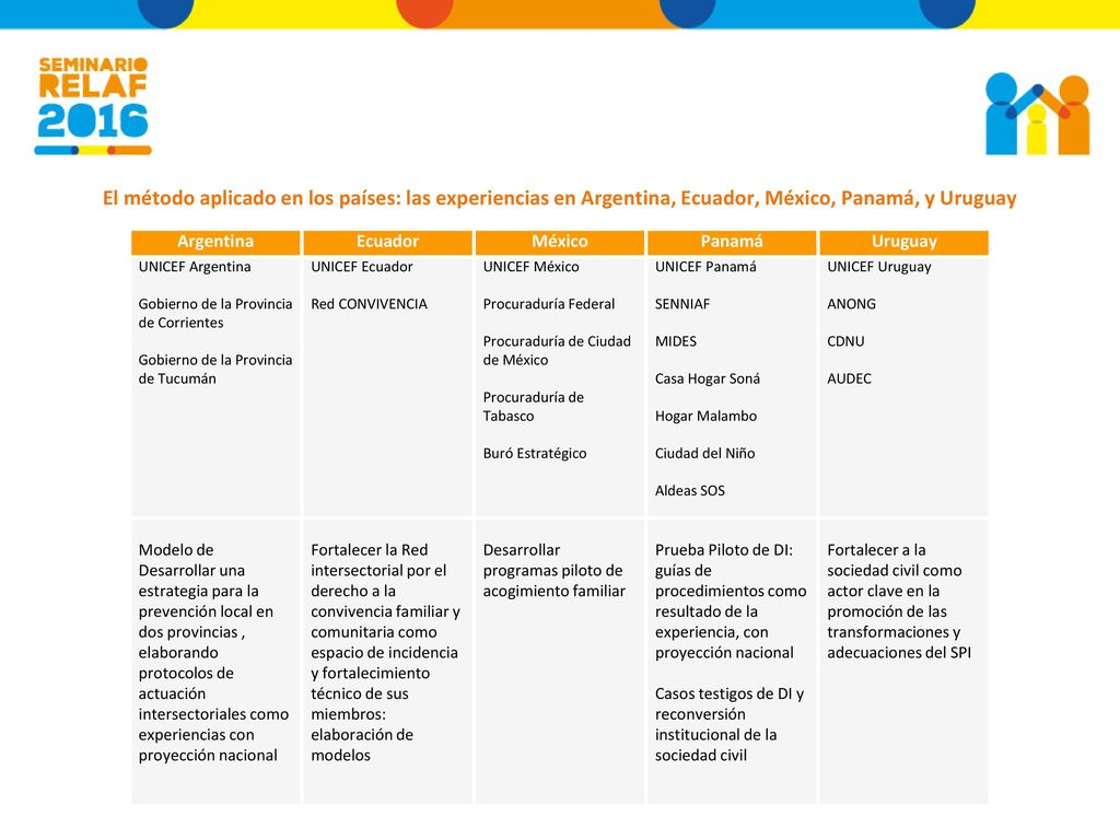 El método aplicado en los países: las experiencias en Argentina, Ecuador, México, Panamá, y Uruguay