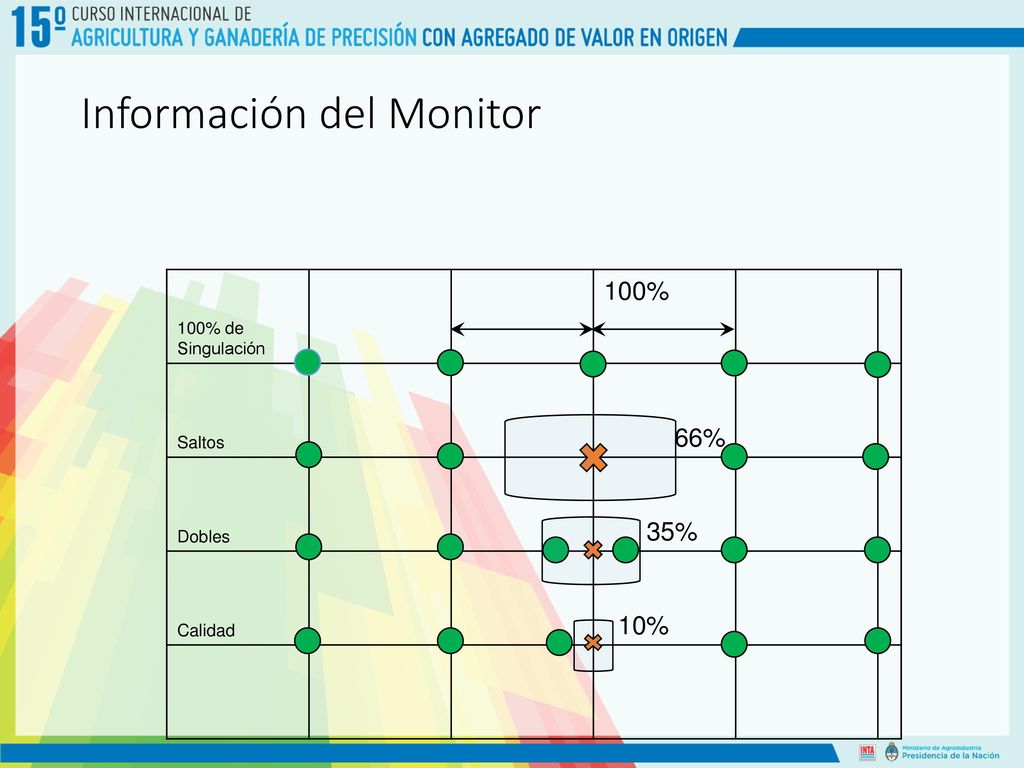 Cortes Corte en Siembra Eléctricos Neumáticos Hidráulico