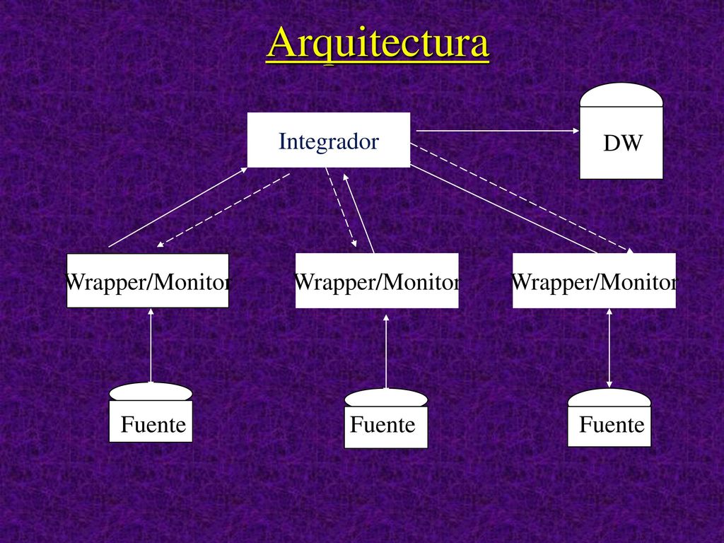 Uso de un Data Warehouse Herramientas que implementan el modo de verificación: - herramientas de consulta.
