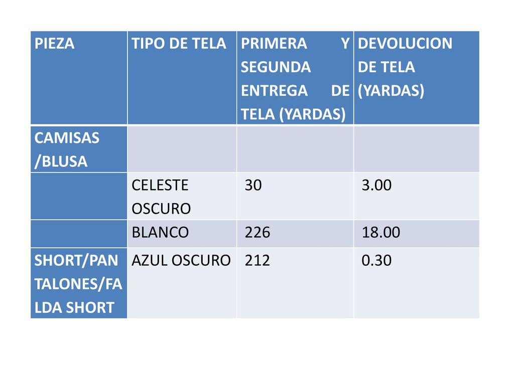 PIEZA TIPO DE TELA. PRIMERA Y SEGUNDA ENTREGA DE TELA (YARDAS) DEVOLUCION DE TELA. (YARDAS) CAMISAS /BLUSA.