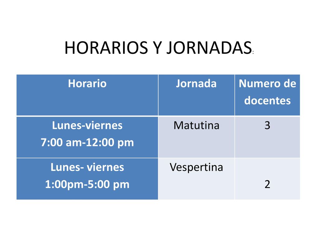 HORARIOS Y JORNADAS: Horario Jornada Numero de docentes Lunes-viernes